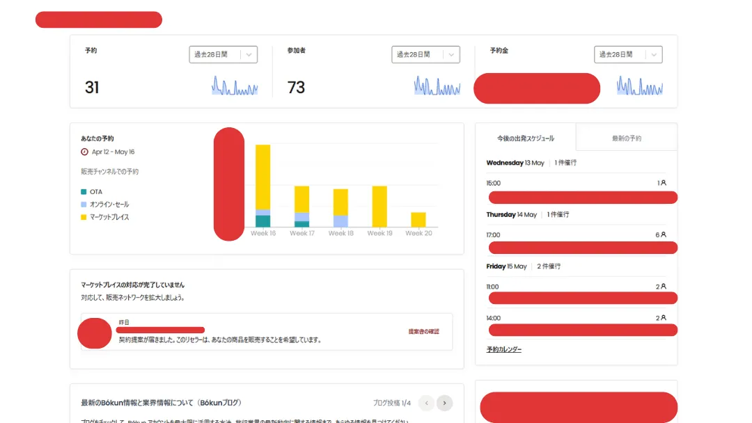 JTB BOKUN 統計ダッシュボード