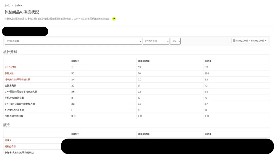 JTB BOKUN 予約数量実績